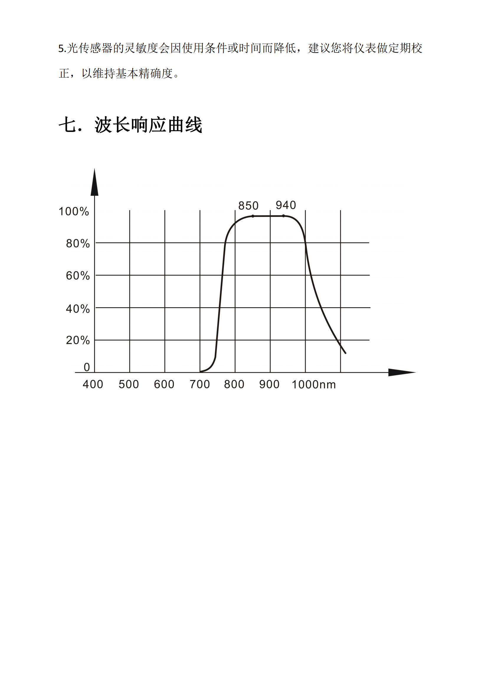 IR850-940中文說明書(圖4)