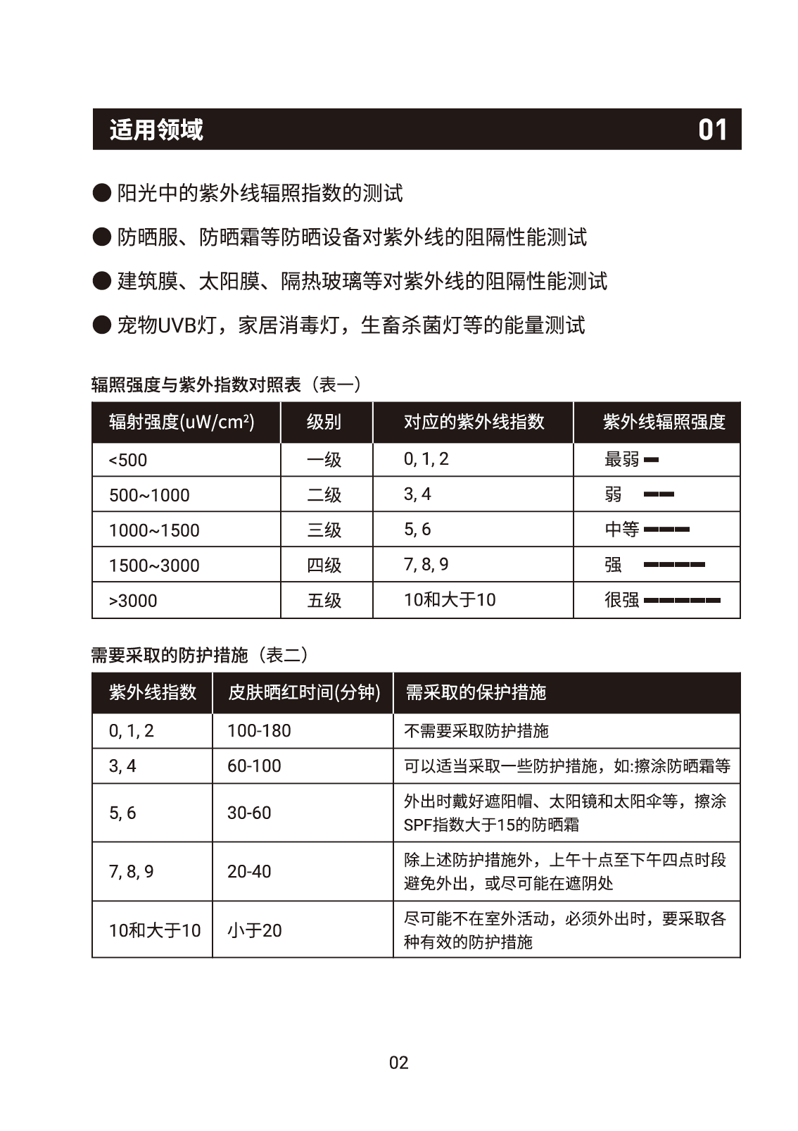 SM206E-UV中文說(shuō)明書(shū)(圖3)