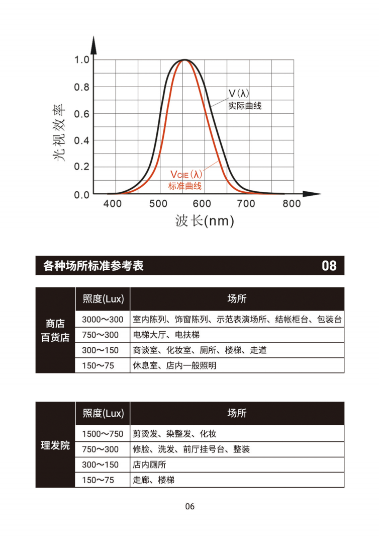 LX1330E中文說明書(圖7)