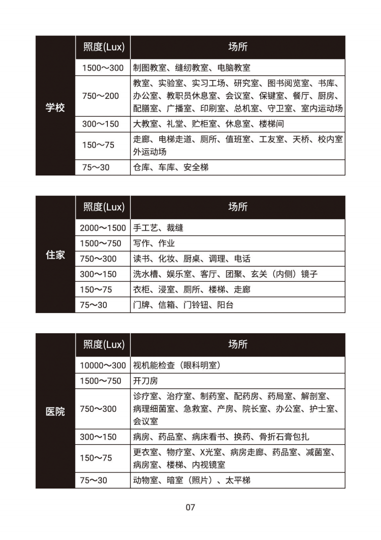 LX1330E中文說明書(圖8)