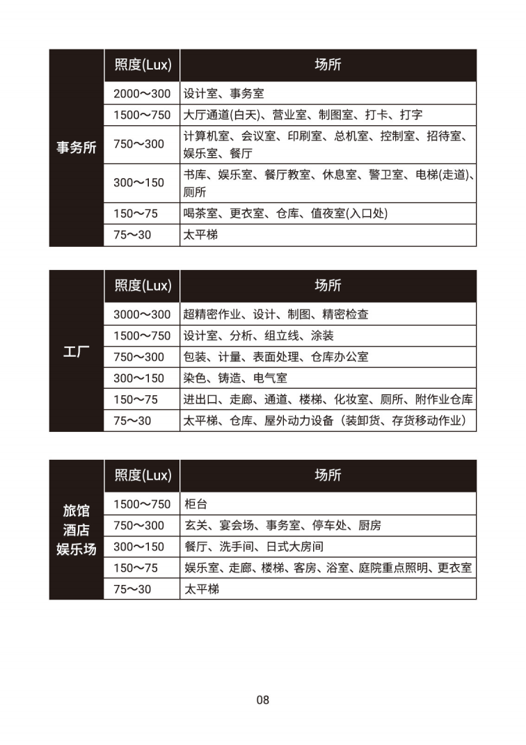 LX1330E中文說明書(圖9)