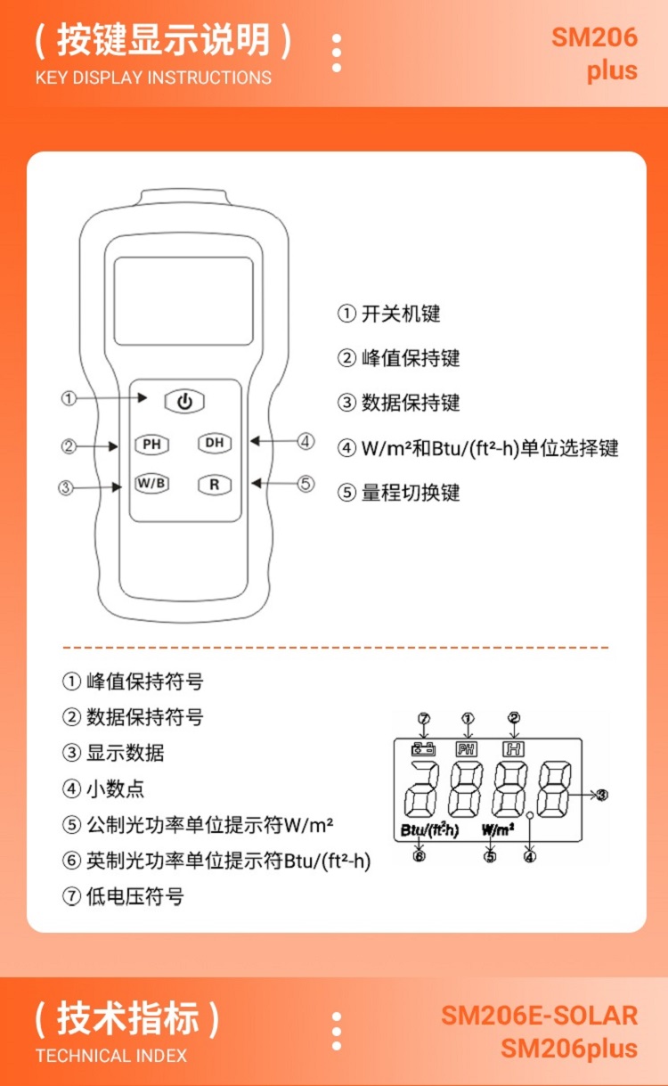 SM206PLUS系列(圖6)